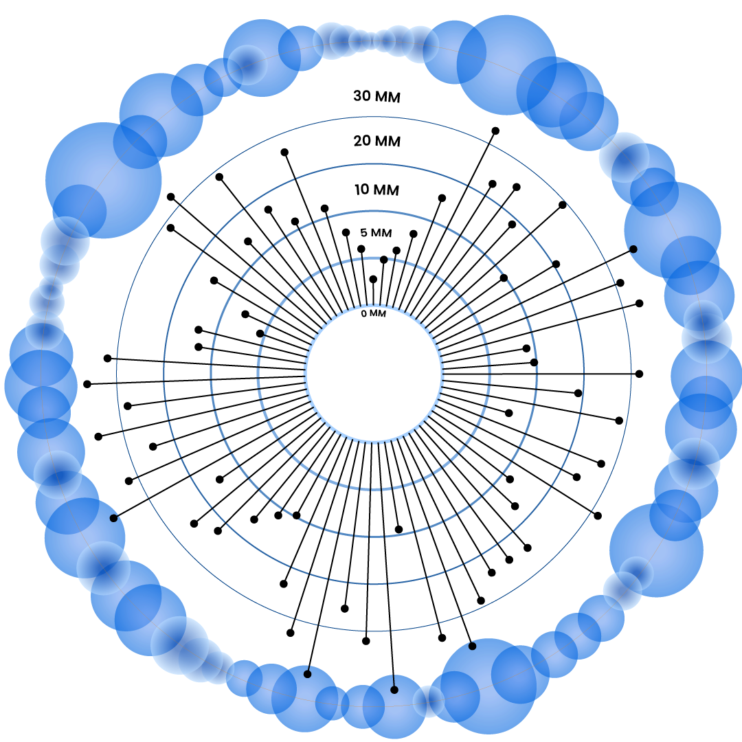 Visualisation Graphique
